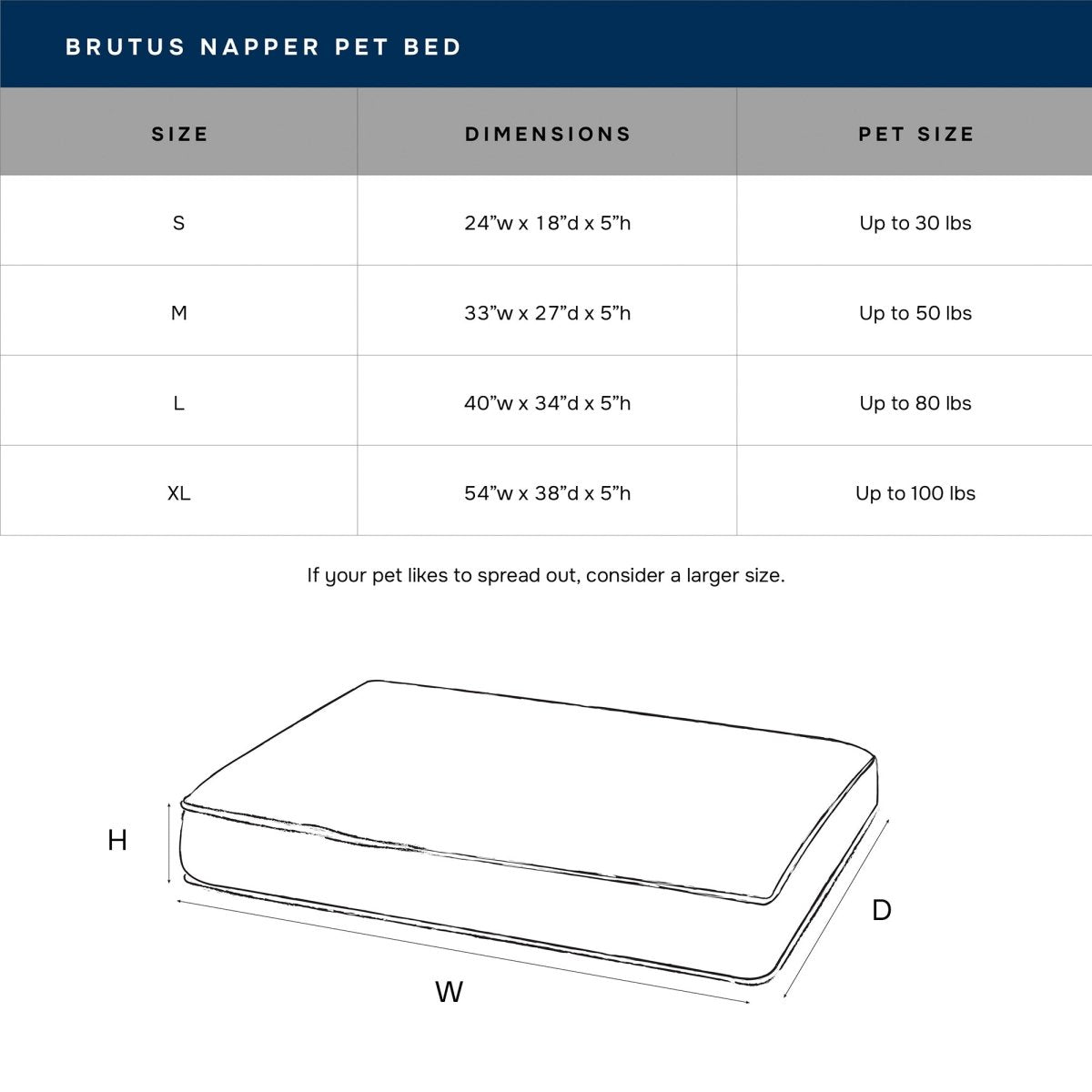 Brutus Tough Chew Resistant Pet Napper