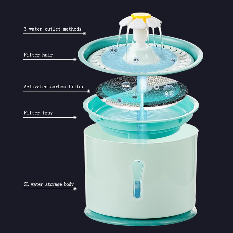 Pet Automatic Water Dispenser 2.4L Built-in Activated Carbon Filter